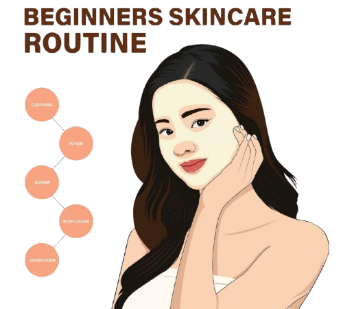 essential-steps-for-beginner-s-skin-care-routine-template-design-vector-removebg-preview